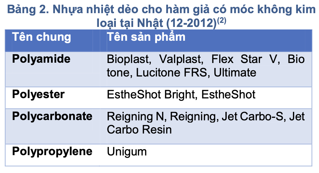 Hàm nhựa dẻo trong phục hình tháo lắp: Đặc tính, chỉ định và biến chứng lâm sàng